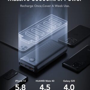 VEGER Power Bank 30000mAh, 20W Fast Charging PD 18W QC 3.0 USB C Battery Pack Portable Charger with 4 Outputs & 2 Inputs Compatible with iPhone/iPad/Samsung Phones Tablet and More