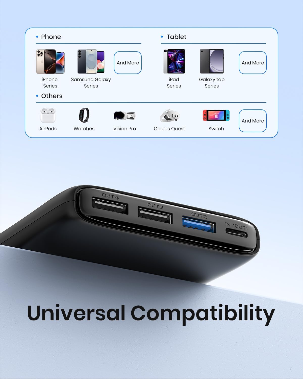 Portable Charger Power Bank 26800mAh - Riapow 22.5W Fast Charging Portable Phone Charger with 4 USB Outputs & LED Display, External Battery Pack for IPhone 17 16 15 14 13 12 Pro Max - Image 5