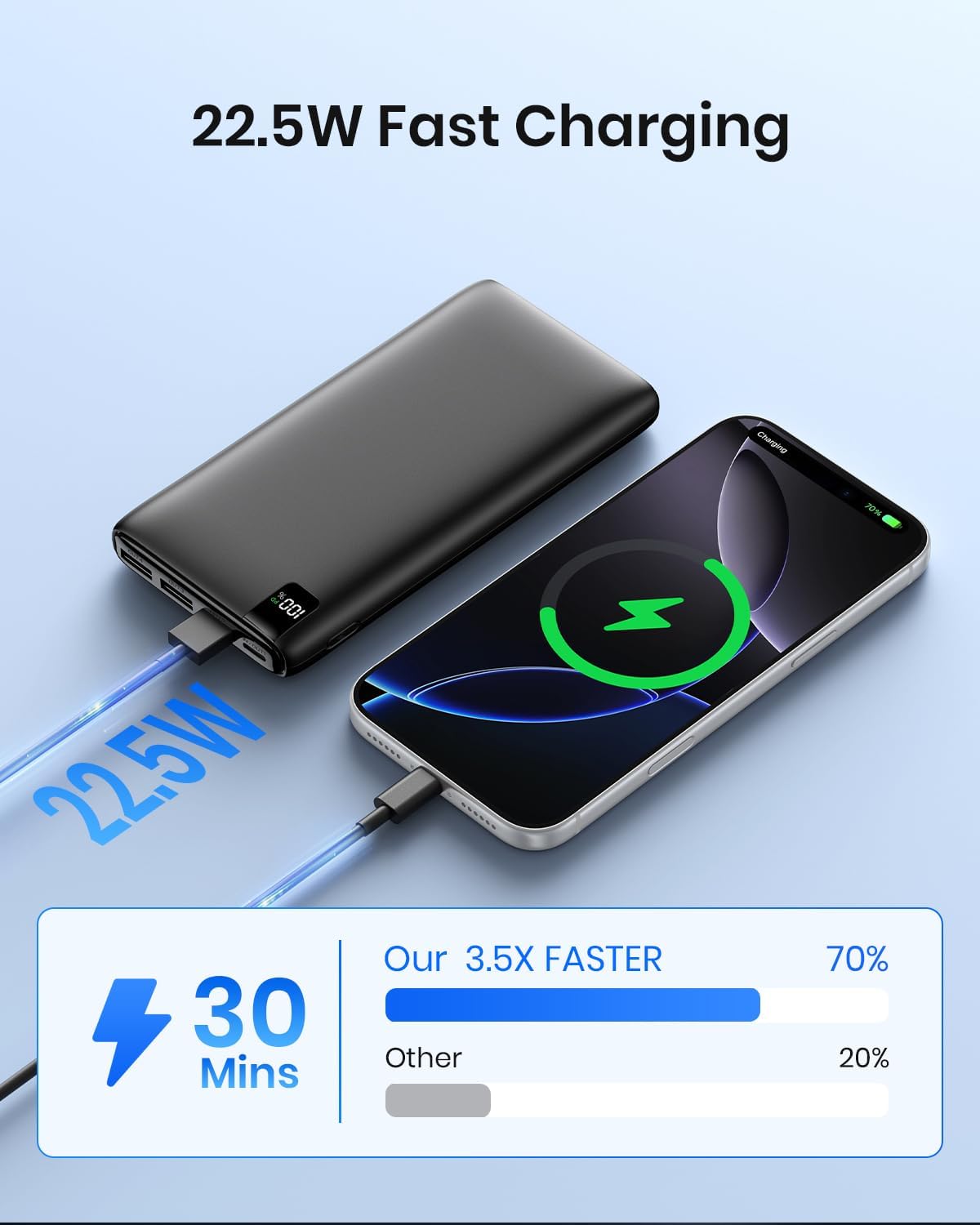 Portable Charger Power Bank 26800mAh - Riapow 22.5W Fast Charging Portable Phone Charger with 4 USB Outputs & LED Display, External Battery Pack for IPhone 17 16 15 14 13 12 Pro Max - Image 3