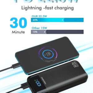 Power Bank 27,000mAh, PD3.0 QC4.0 22.5W Fast Charging PD20W USB C PowerBank Portable Charger With LCD Display 3 Outputs & 2 Inputs for Smartphones Tablets and More