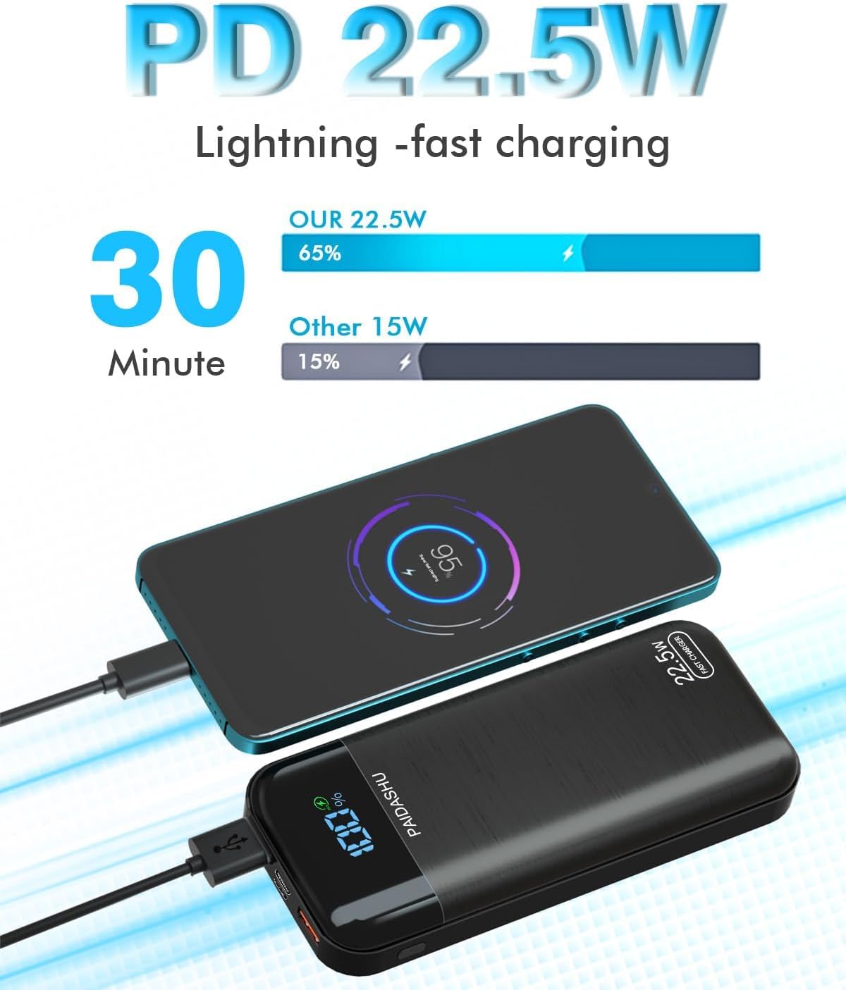 Power Bank 27,000mAh, PD3.0 QC4.0 22.5W Fast Charging PD20W USB C PowerBank Portable Charger With LCD Display 3 Outputs & 2 Inputs for Smartphones Tablets and More - Image 2