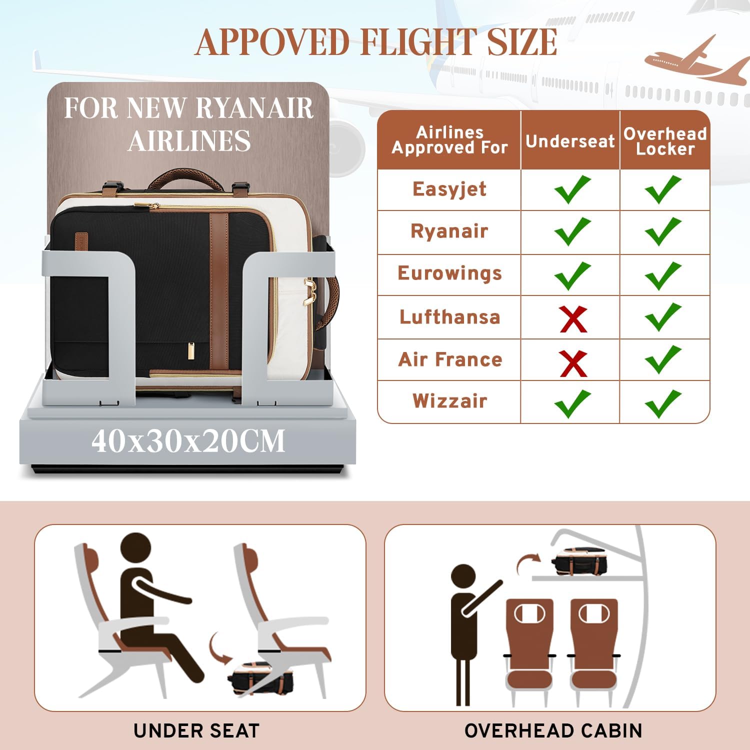 ETRONIK for New Ryanair Cabin Bags 40x30x20 Underseat, 24L Travel Backpack Cabin Size Hand Luggage Bag, Wizzair Water Resistant Carry on Bag, 15 inch Laptop Rucksack Backpack for Ryan Air, Easyjet - Image 3