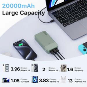 JUOVI Portable Charger 65W Power Bank 20000mAh Compact USB C Laptop Power Bank Fast Charging Battery Pack for Laptop MacBook Dell XPS iPad Tablet Steam Deck iPhone Series Samsung Switch