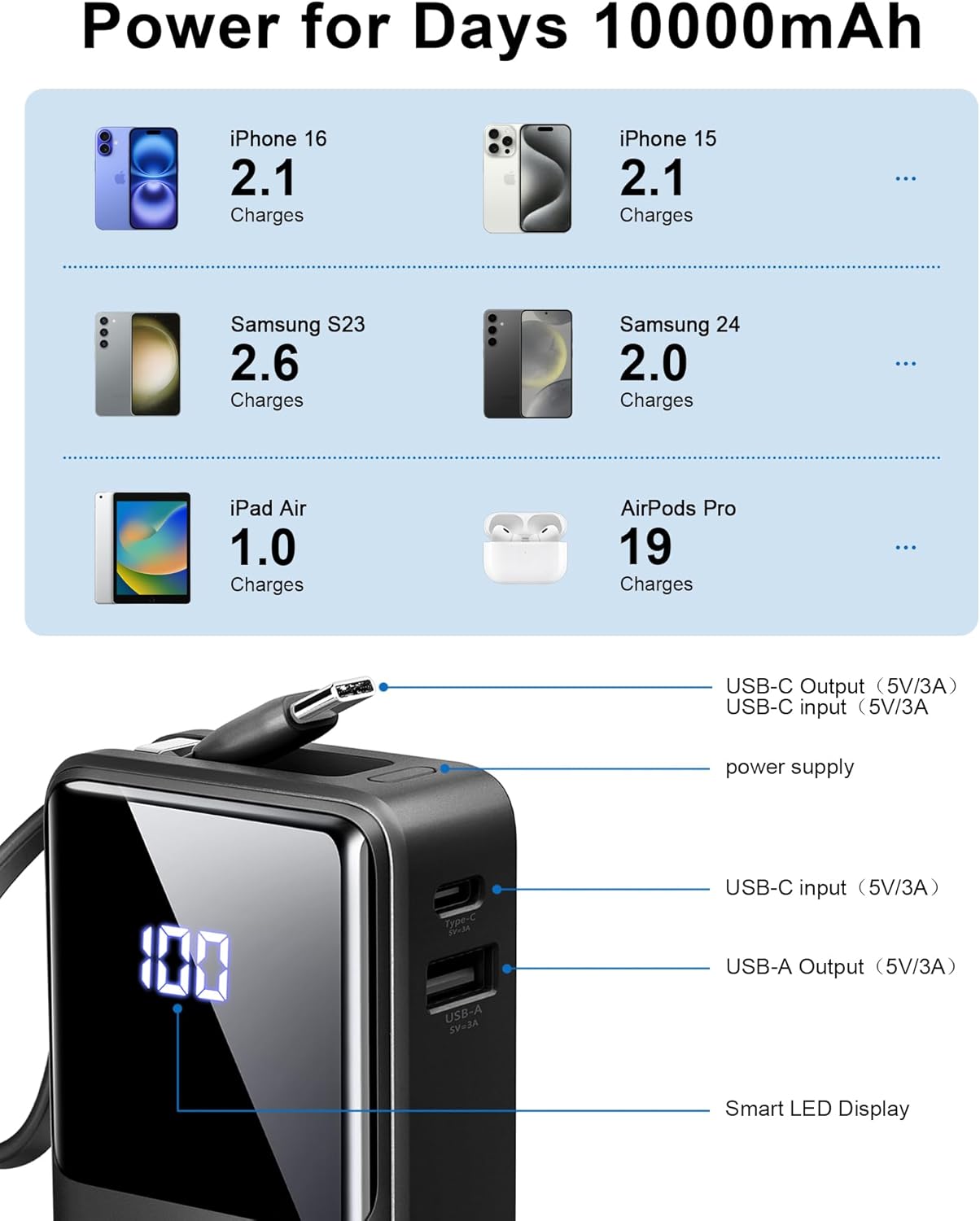 Power Bank High-Speed Charging 10000mAh, Portable Charger Dual Current Mode Phone Battery Pack with USB-C Input & Output, PowerBank Triple 3A for iPhone 16 15 14 Pro Max iPad Samsung Xiaomi Android - Image 7