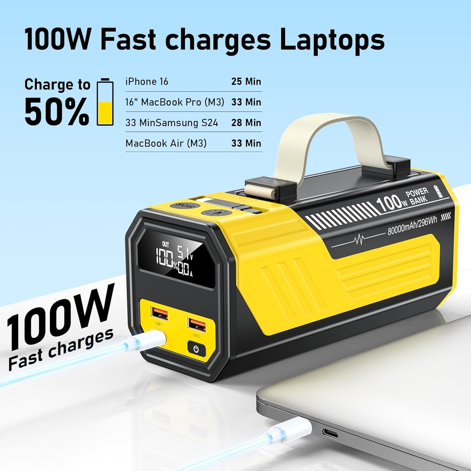 PowerBank 80,000 mAh 100 W Fast Charging Function, Large Power Bank, USB C with Cable, Portable External Battery Compatible with iPhone, Tablets, iPad, Samsung (Yellow) - Image 3