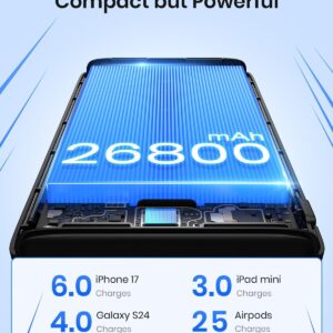 Portable Charger Power Bank 26800mAh – Riapow 22.5W Fast Charging Portable Phone Charger with 4 USB Outputs & LED Display, External Battery Pack for IPhone 17 16 15 14 13 12 Pro Max
