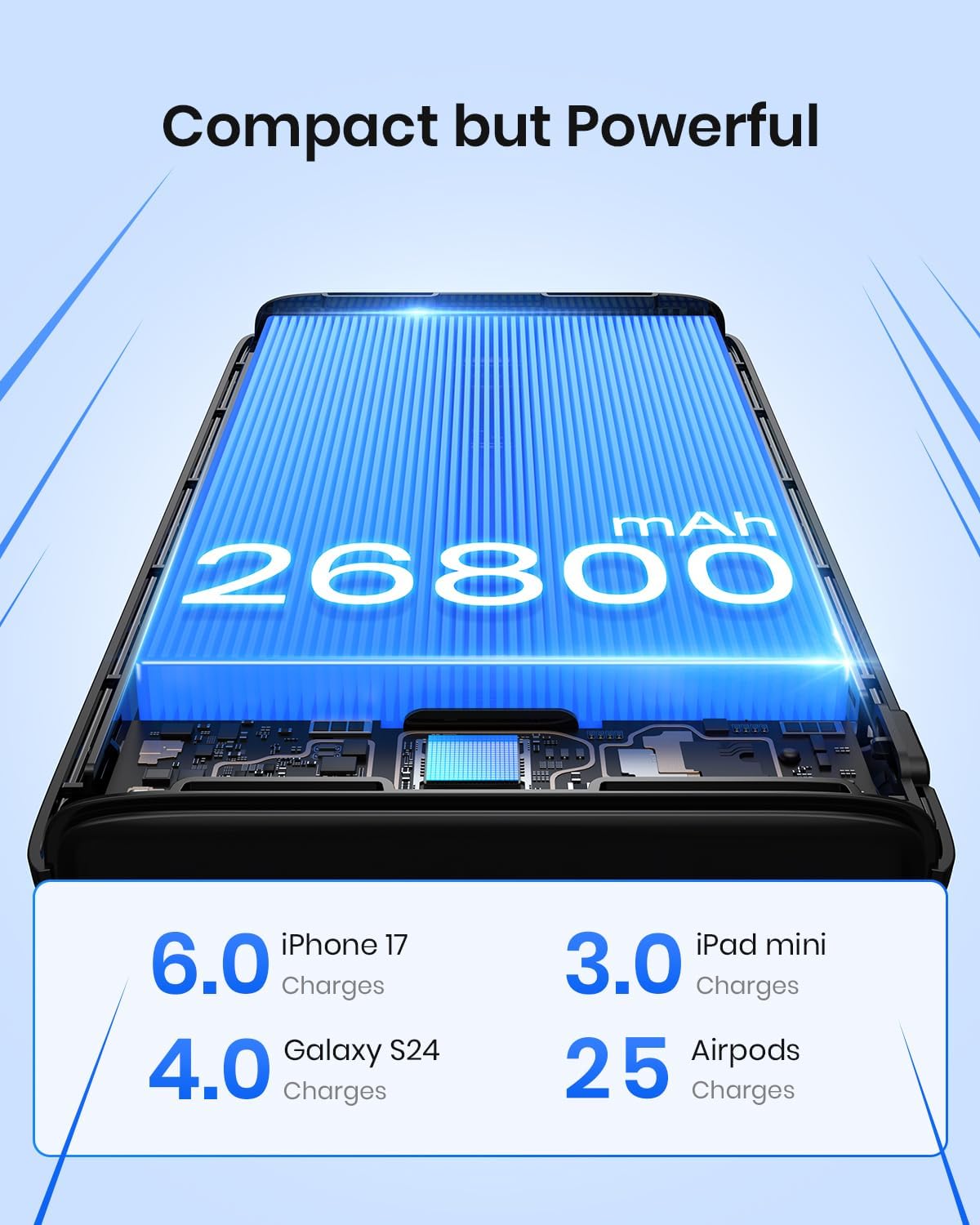 Portable Charger Power Bank 26800mAh - Riapow 22.5W Fast Charging Portable Phone Charger with 4 USB Outputs & LED Display, External Battery Pack for IPhone 17 16 15 14 13 12 Pro Max - Image 2